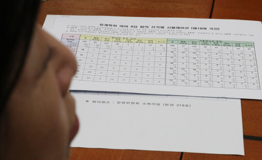 정개특위 여야 4당 합의 선거제 시뮬레이션      (서울=연합뉴스) 이진욱 기자 = 26일 국회에서 열린 정치개혁특위 정치개혁 제1소위에서 정의당 심상정 대표 앞에 시뮬레이션 자료가 놓여 있다. 2019.8.26       cityboy@yna.co.kr  (끝)